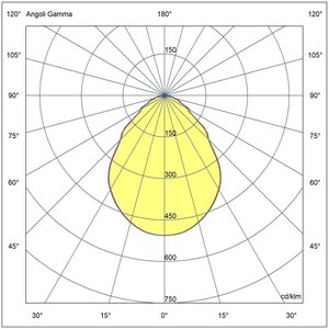Pannello LED 62,8 x 64 cm per Camere Bianche - Product Image 2