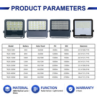 KCD Projecteur Solaire LED Étanchéité de Sécurité Extérieure à Capteur de Mouvement ABS Blanc Chaud pour Stade, Haute Puissance 400w 500w 1000w 2000w