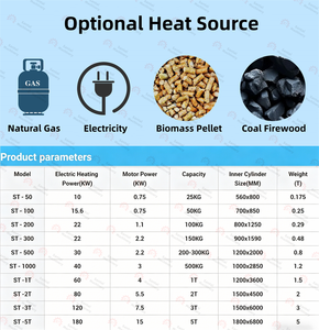 Máquina Tostadora de Nueces Eléctrica a <span class=keywords><strong>Precio</strong></span> de Fábrica, Tipo Lote de 100 kg/h, Tostadora Comercial Pequeña para Cacahuates, Almendras y Anacardos - Product Image 6
