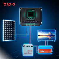 Pengontrol Pengisian Daya Surya PWM 80A 12V 24V 36V 48V Deteksi Otomatis 100V PV 3840W Regulator Baterai Panel Surya untuk Sistem Rumah Off Grid