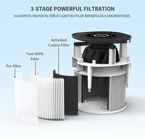 Kit de filtre à charbon actif H13 + Type 114, filtre de remplacement pour purificateur d'air VAX AP02 AP05 - Product Image 1