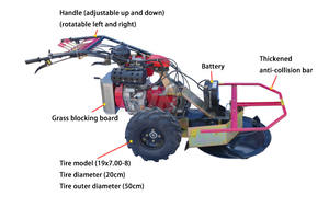 High-quality hot selling alfalfa straw <b>hand</b>-<b>pushed</b> farm <b>lawn</b> <b>mower</b> disc mowerAgricultural machinery - Product Image 4