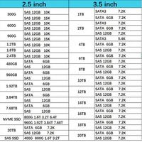 Новинка в наличии: MZILS3T8HMLH-000C3 PM1633A 3.84 ТБ SAS-12 Гбит/с SFF SSD для серверного хранения данных