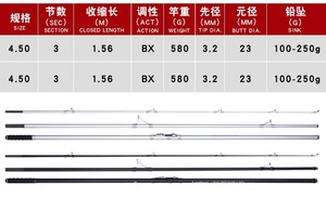 <span class=keywords><strong>Canne</strong></span> à Pêche de Surf <span class=keywords><strong>Lurekiller</strong></span> 4.50M Carbone Haut Module 46T en 3 Sections 100-250G Longcast Action Rapide avec Poignée EVA - Product Image 3