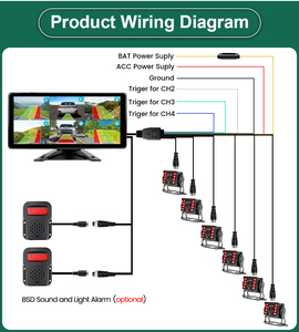 Greenyi 10.36 "6CH màn hình cảm ứng thông minh mù khu Radar BSD báo động DVR Ghi màn hình 6 cái ahd720p IR Camera cho rvs/Xe Tải/xe buýt - Product Image 6