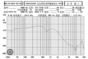 20 mét 32Ohm 20mW mini Loa tai nghe đơn vị - Product Image 3