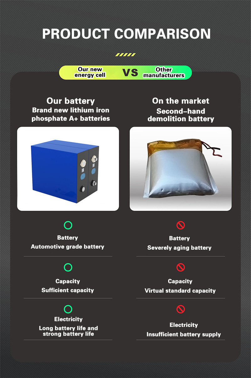 LiFePo4 Lithium Battery 60V 72V Lithium Iron EV Battery Pack OEM ODM 40AH 50AH For Electric Wheelchair Lifepo4 Battery 2