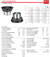 12150-001N Nuevo Diseño Neo Altavoz de 12 Pulgadas 2500W RMS Bobina de Voz de 6 Pulgadas Neodimio Clase N40SH Altavoz de Bajos de Alta Gama para Line Array