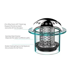 优质热卖浴缸捕发器厨房水槽浴缸排水过滤器保护器毛发捕集器