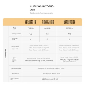 ออสซิลโลสโคป Dingyang ความเร็วสูง 200M 4 ช่องสัญญาณ พร้อมการสุ่มตัวอย่าง 2G ความละเอียด 12 บิต เครื่องกำเนิดสัญญาณหลายช่องสัญญาณ รุ่น SDS824XHD - Product Image 2