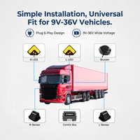Système de détection d'angle mort par radar pour camion CISBO 77ghz BSD pour l'assistance au changement de voie