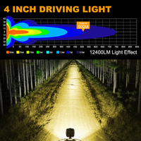 Phare de travail LED LOYO 4x4 pour camion, 65W, projecteur auxiliaire sans bordure, cube tout-terrain, feu antibrouillard, 4 pouces, pour conduite hors route