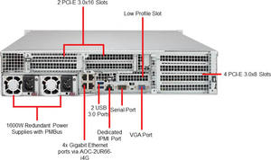 SuperServer Servidor rack de 2U, 2 unidades - Product Image 3