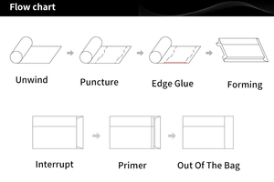 Máy làm túi giấy kraft nâu RZJD-G250J có cửa sổ, máy tự động hoàn toàn, sản xuất túi giấy - Product Image 3