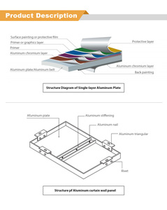 Panneaux de façade <span class=keywords><strong>3d</strong></span> en métal incurvé perforé de style architectural pour mur rideau en aluminium Panneau mural extérieur en aluminium - Product Image 5