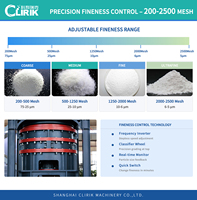 Moulin à rouleaux annulaire Clirik HGM direct usine pour carbonate de calcium 600-2500 mesh 3-20t/h Ligne de remplissage plastique pour revêtements