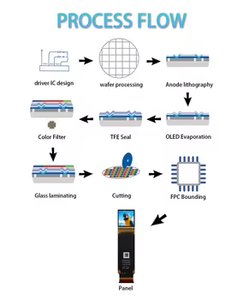 Écran Micro Oled SEEYA 1,03 pouces 2560x2560 1800 nits, écran Micro Led, écran proche de l'œil pour la vision nocturne/l'imagerie thermique - Product Image 2