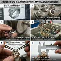 Bagues de championnat personnalisées pour le basketball et le baseball, sur mesure, en alliage de zinc et strass, pour récompenses sportives et trophées de ligue