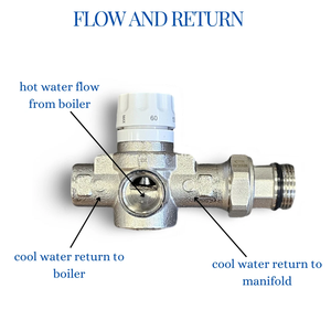Válvula Termostática de Mezcla para Colector de Calefacción por Suelo Radiante, Control Preciso de Temperatura, Componente para Sistema de Calefacción Hidrónica - Product Image 3