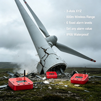 Moniteur de tremblement de terre après-secousse pour tour d'éolienne, inclinaison et colapse, 001 Deg IP66, fixation magnétique, alerte sonore et lumineuse, portée 360°, sécurité des fondations