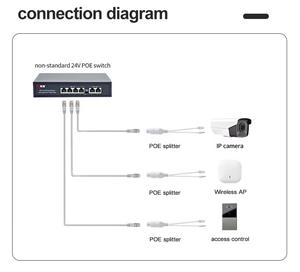 Fábrica al por mayor 10/100Mbps exterior impermeable 24V a DC12V 1.2A POE divisor módulo de fuente de alimentación separador de red sistema CCTV - Product Image 6