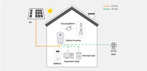 Powerwall 51.2V <b>48V</b> 314Ah Lithium Ion <b>Battery</b> Pack 16kWh Home Energy Storage System With Bms HZEB-LCT-16 <b>48v</b> Lifepo4 <b>Battery</b> HZE - Product Image 5