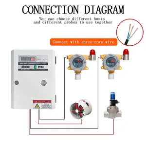 كاشف غاز ثاني أكسيد الكربون للجدار أجهزة استشعار غاز العادم ثاني أكسيد الكربون الصناعي مراقب ثاني أكسيد الكربون كاشف ثاني أكسيد الكربون المضاد للانفجار