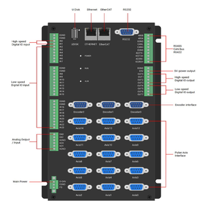 ZMOTION ZMC416BE ตัวควบคุมการเคลื่อนที่แบบซิงโครนัส 16 แกน EtherCAT 24V พร้อมการรับประกัน 1 ปี ผลิตที่เซินเจิ้น - Product Image 3