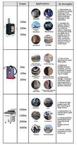 Máquina de Limpieza Láser de Alta Eficiencia, Limpiador Láser de Pulso de 500W, Eliminación de Óxido, Pintura y Madera en Metal, Láser de Limpieza de 2000W - Product Image 6