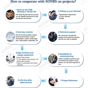 Système de Conférence Audio SONBS 5G WiFi Microphones Sans Fil et Filaire Interprétation Simultanée Garantie 3 Ans - Salle de Conférence - Product Image 6