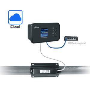 F3R POE โครงสร้างแบบหนีบแยกส่วน วัสดุพลาสติก เครื่องวัดอัตราการไหลแบบอัลตราโซนิก รองรับการจ่ายไฟ POE รองรับโปรโตคอล HTTP/MQTT DN20~DN80 - Product Image 6