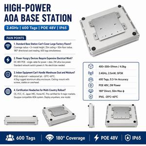 Anclaje BLE AOA de alta potencia del fabricante, 25m de altura, 600 etiquetas de 0.3-1m, IP65, 400mm, PoE 48V para pasillos de hospitales, fábricas y almacenes - Product Image 2