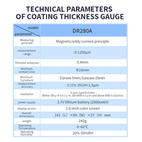 Electronic Power Gauge for Measuring Coating Thickness on Metal Surfaces