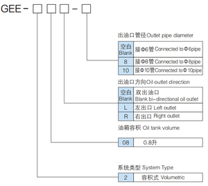<span class=keywords><strong>Pompe</strong></span> à graisse <span class=keywords><strong>manuelle</strong></span> BAOTN Chine, 1,2 cc par cycle, lubrificateur à aspiration d'huile sous vide - Product Image 4
