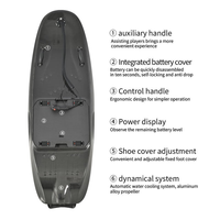 Planche à jet électrique en fibre de carbone RUSH WAVE 72V 20KW, vitesse maximale de 72 km/h, planches à jet électriques pour sports nautiques et courses d'aventure