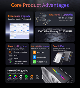 PELADN YO2, una Excelente Estación de Trabajo Móvil Openclaw con IA, Basada en AMD Ryzen AI Max+ 395, 128GB+2TB, Mini <span class=keywords><strong>PC</strong></span> - Product Image 2