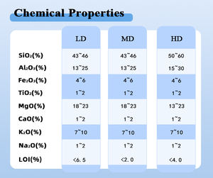 Panneaux de <span class=keywords><strong>vermiculite</strong></span> d'isolation thermique modernes d'usine panneau ignifuge <span class=keywords><strong>pour</strong></span> cheminée et four poêle à <span class=keywords><strong>bois</strong></span> intérieur - Product Image 6