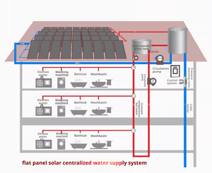 Système <span class=keywords><strong>solaire</strong></span> compact à haute efficacité pour eau chaude Yangzi, avec collecteur <span class=keywords><strong>solaire</strong></span> à plaques plates en cuivre pressurisé - Product Image 5