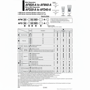 Separador de niebla neumático SMC modelo piezas neumáticas de alta calidad - Product Image 1