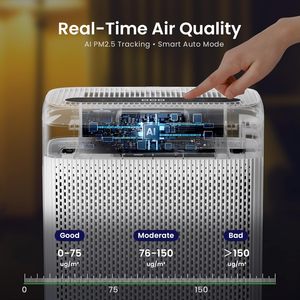 H13 HEPA <b>Air</b> <b>Purifiers</b> for Home Hotel & RV Large Rooms up 2250sq.ft Double-Sided 8X Filters Auto <b>Air</b> Cleaner Mode Aromatherapy - Product Image 3