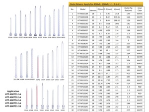 400ml 4:1 C Style <strong>2K</strong> <strong>Syringe</strong> Barrel Two Components <strong>Syringes</strong> 400cc for AB Adhesive Dispensing PP/PE ISO/GS Certified High Safety - Product Image 6
