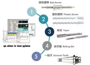 Máquina de Procesamiento de Roscas de Plástico, Nivel de Precisión C1~C3, Máquina de Rectificado de Roscas con Rodillos de Diamante - Product Image 6