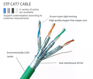 <span class=keywords><strong>สาย</strong></span>เคเบิลเครือข่าย UTP กลางแจ้ง100% สำหรับ<span class=keywords><strong>ส่วนประกอบ</strong></span>เครือข่าย LAN ผลิตจากทองแดง Cat6 Cat5e - Product Image 3