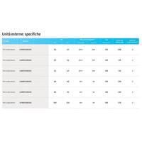 Wi-Fi'li Penta Split Klima 7000+7000+7000+7000+12000 Btu A++ R32 AJ100TXJ5KG Gazlı Klima Enerji Verimliliği C