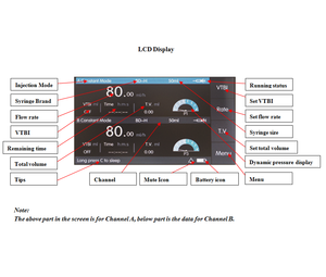 Pompa suntik medis Saluran ganda untuk ruang ICU & CCU pompa cairan injeksi hewan peliharaan dapat digunakan kembali untuk penggunaan Rumah Sakit - Product Image 5