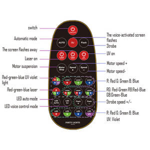 Lumières à faisceau mobile à effet laser LED 15 yeux, projecteur <span class=keywords><strong>de</strong></span> boule disco LED, lampes laser, lumières <span class=keywords><strong>de</strong></span> scène <span class=keywords><strong>de</strong></span> boîte <span class=keywords><strong>de</strong></span> <span class=keywords><strong>nuit</strong></span>, télécommande - Product Image 5