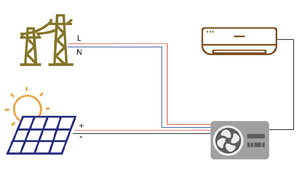 Гибридные солнечные кондиционеры Sunrain New <span class=keywords><strong>Energy</strong></span> AC/DC 12000 BTU, 18000 BTU, 24000 BTU с питанием от солнечных батарей и фотоэлектрических систем - Product Image 6
