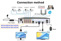 4MP POE Kamera-Set 4/8-Kanal POE NVR Kit Optionen Intelligente KI-Mensch-/Gesichtserkennung für Öffentliche Sicherheit Langlebiges Metallgehäuse
