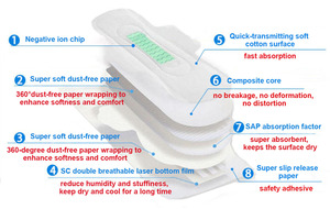Toalla Sanitaria Desechable Ultrafina Súper Absorbente con Iones Negativos de Algodón, Súper Transpirable para Dormir - Product Image 6
