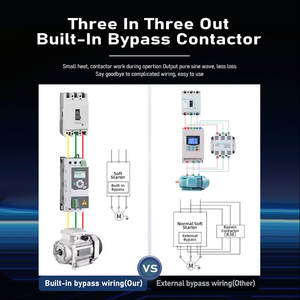 Arrancador Suave JNN Trifásico de 60A y 30kw para Aire Acondicionado - Product Image 6